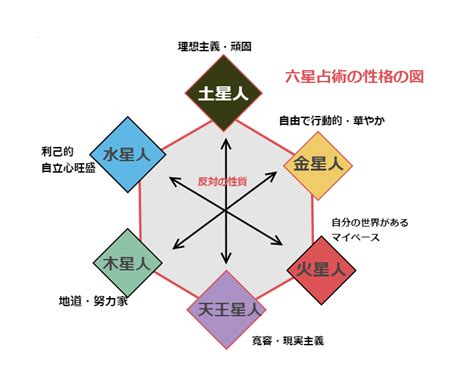 水星人|【六星占術】水星人の性格の特徴・恋愛傾向！プラス。